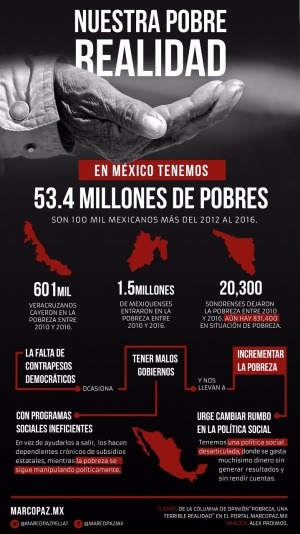 pobreza-infografia