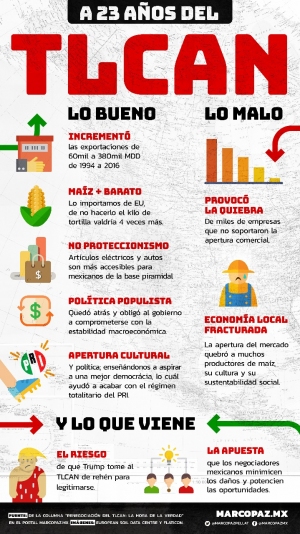 tlcan-infografia