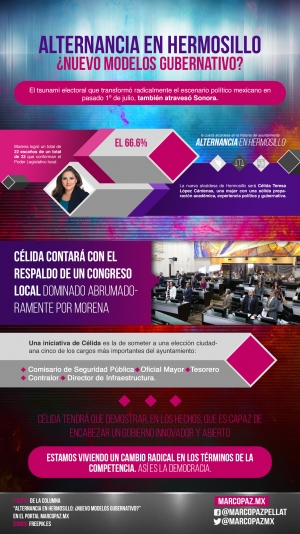 040_INFOGRAFIA_Alternancia en Hermosillo nuevo modelos gubernativo copy