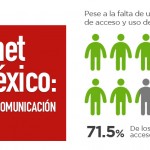 Internet en México: GCE