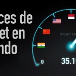 Los alcances de Internet en el mundo