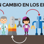 El gran cambio en los empleos