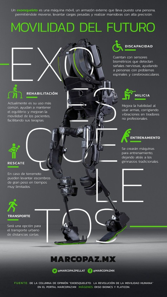 exoesqueleto infografia