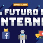 El futuro de Internet