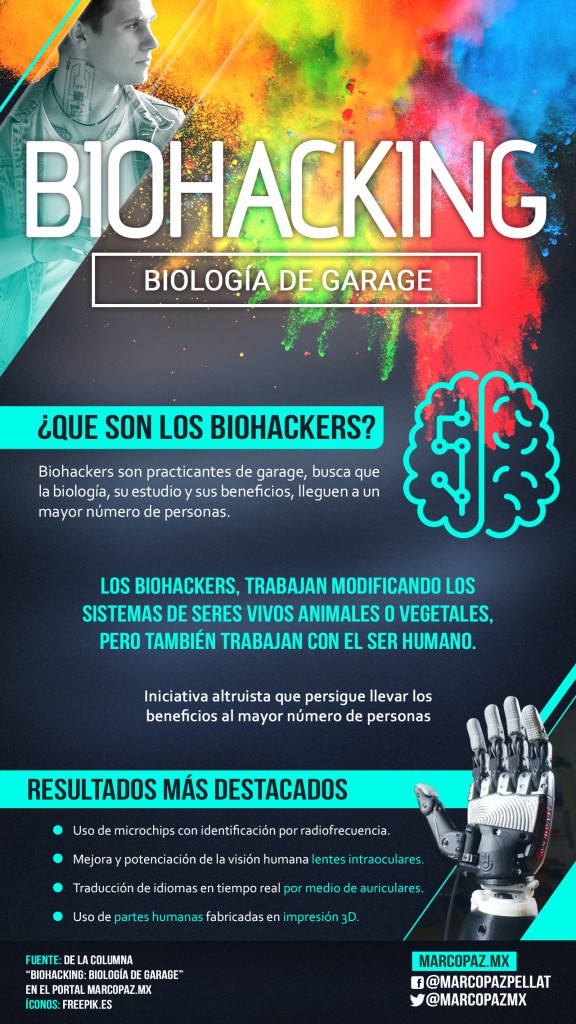 02_INFOGRAFIA_Biohacking_biología_de_garage