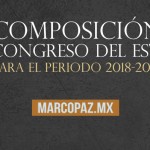 Composición del Congreso del Estado para el periodo 2018-2021