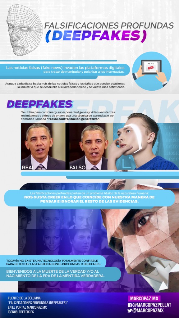 103_INFOGRAFIA_ Falsificaciones profundas deepfakes copy