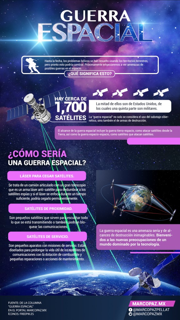 06 infografia Guerra espacial copia