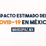 Impacto estimado del COVID-19 en México