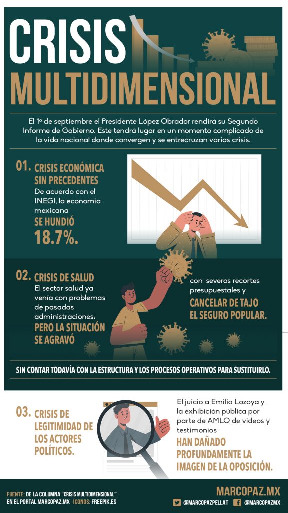 Crisis Multidimensional - Marco Paz Pellat