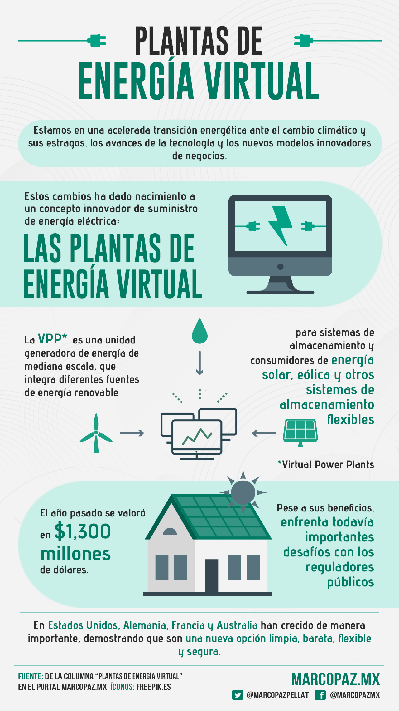 Energía planta