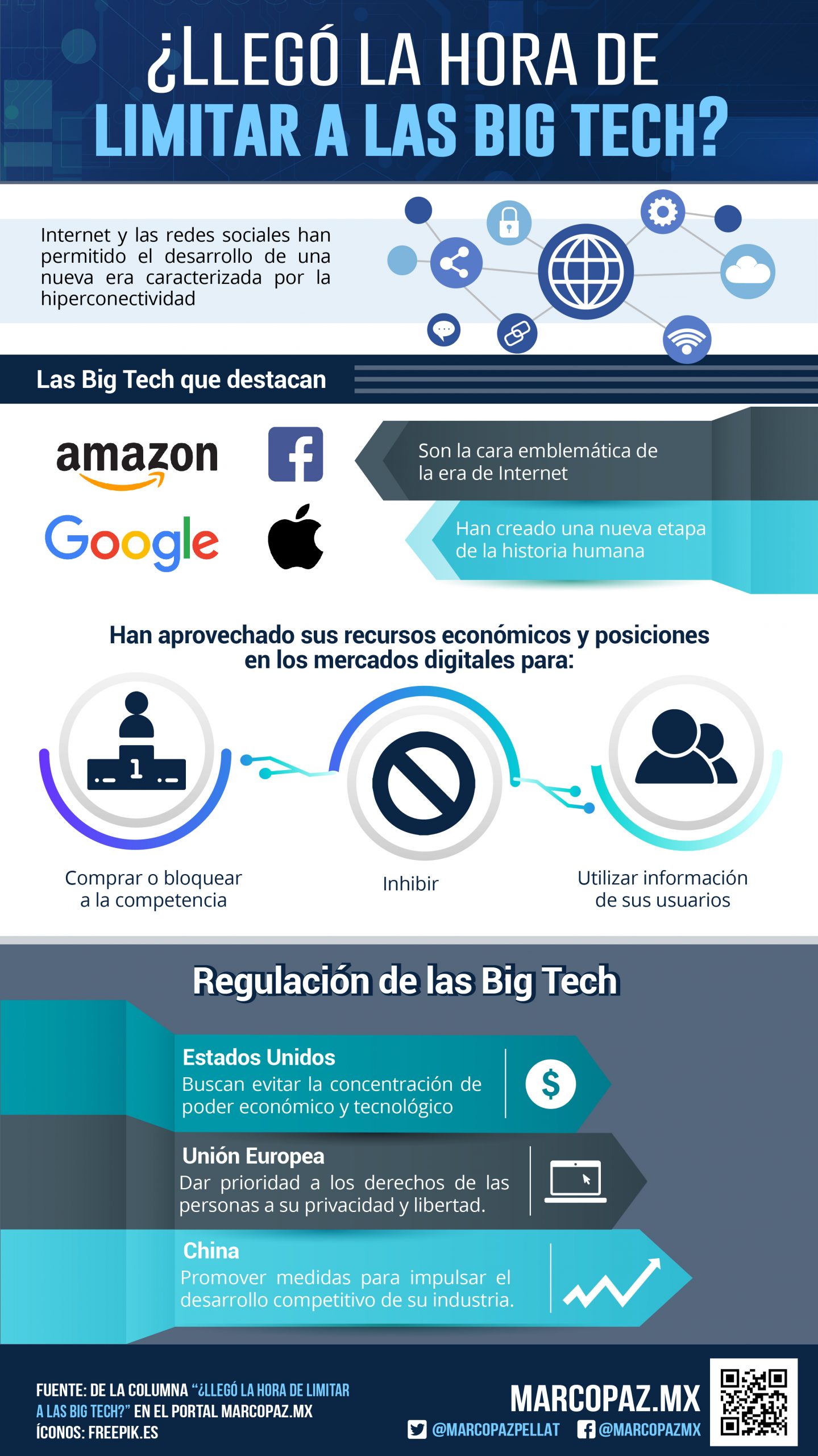 ¿Llegó la hora de limitar a las Big Tech? - Marco Paz Pellat