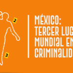 México: tercer lugar mundial en criminalidad